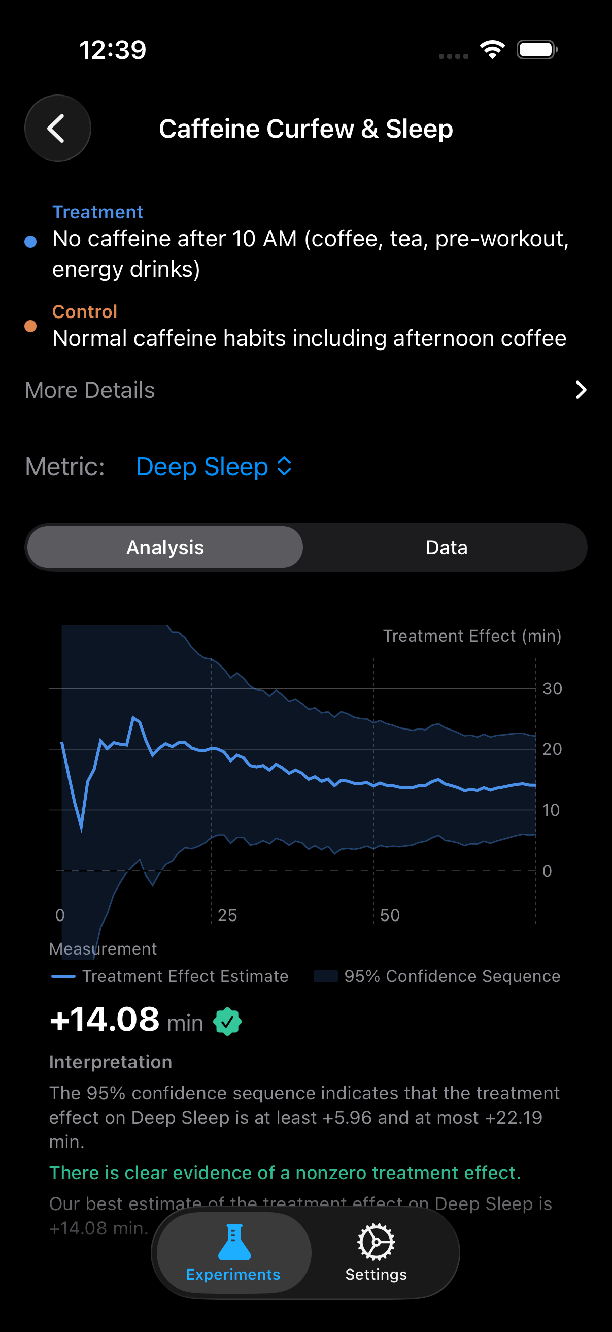 ABMe confidence sequence chart showing significant deep sleep increase from caffeine curfew