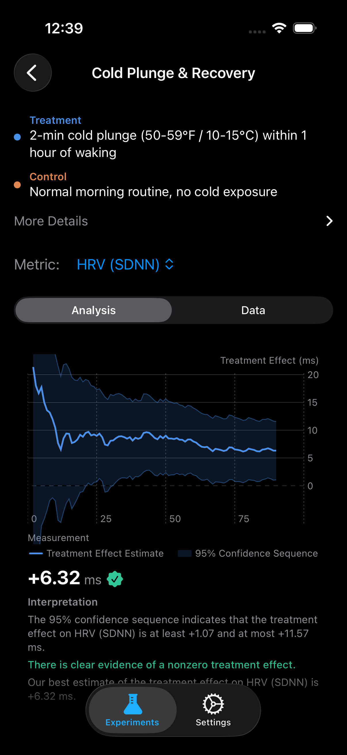 ABMe confidence sequence chart showing significant HRV increase from cold plunging