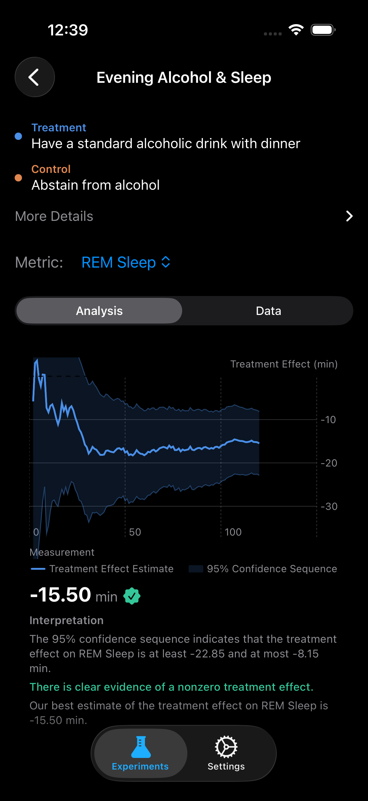ABMe confidence sequence chart showing significant REM sleep reduction from alcohol