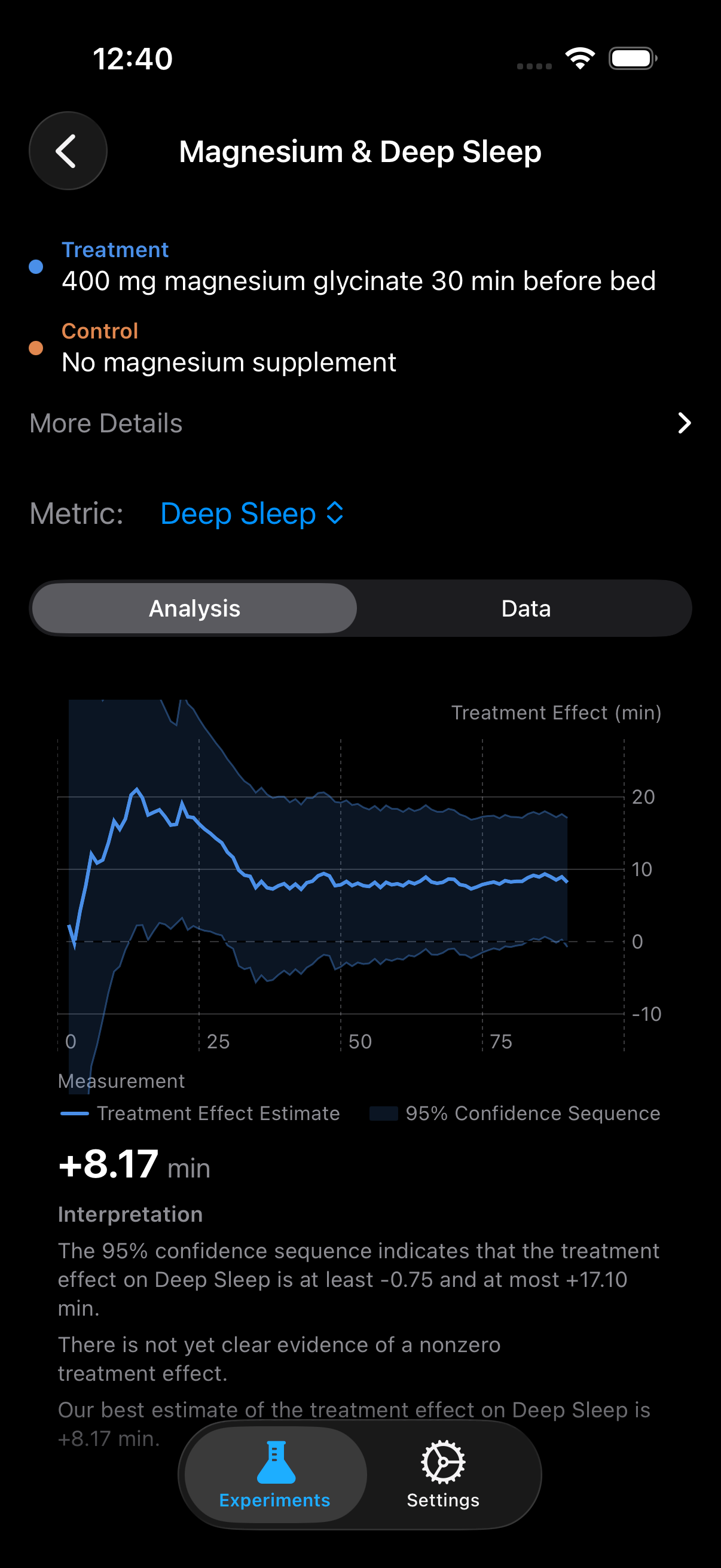 ABMe confidence sequence chart showing significant deep sleep increase from magnesium glycinate