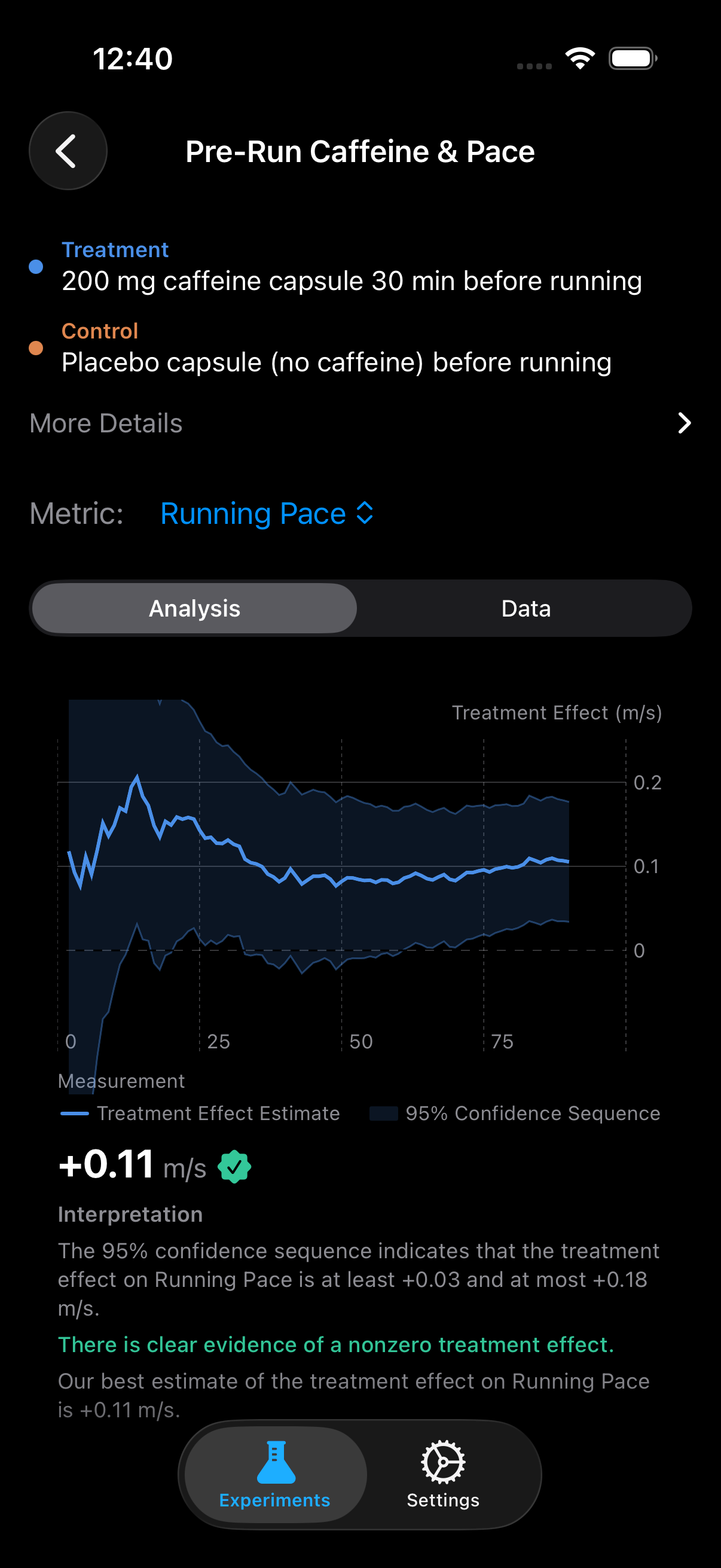 ABMe confidence sequence chart showing significant running pace increase from pre-workout caffeine